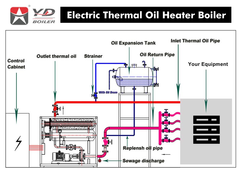 electrical oil heater boiler,electric thermal oil boiler