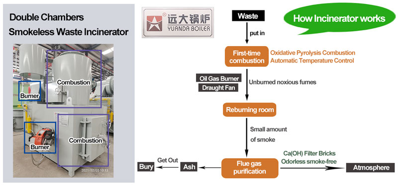 medical waste incinerator,hospital incinerator,smokeless incinerator