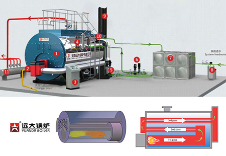 three pass fire tube boiler,packaged steam boiler