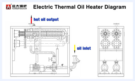 electric thermic fluid heater system