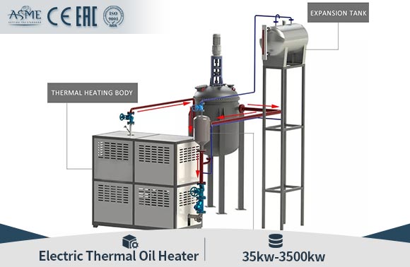 industrial electic oil heater,industrial electric oil boiler,industrial thermal oil heater