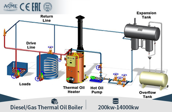 YQL gas thermal oil boiler,vertical hot oil boiler,vertical hot oil heater boiler