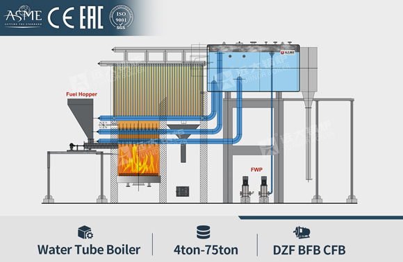 bubbling fluidized bed boiler,biomass steam boiler,wood biomass boiler bubbling fluidized bed boiler,biomass steam boiler,wood biomass boiler