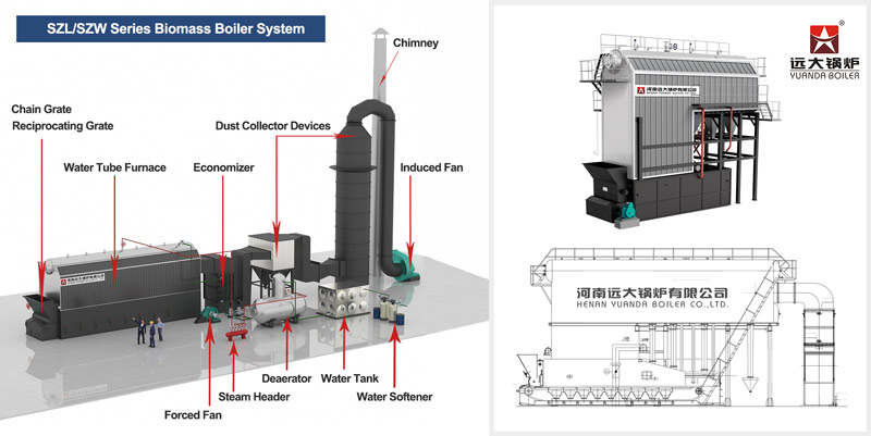 bagasse steam boiler,industrial bagasse boiler,china bagasse boiler