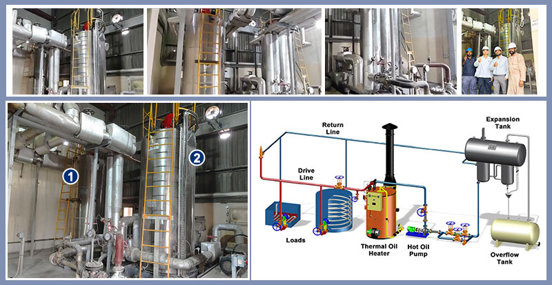 vertical gas thermal oil boiler,yql thermal oil boiler,vertical thermic fluid heater