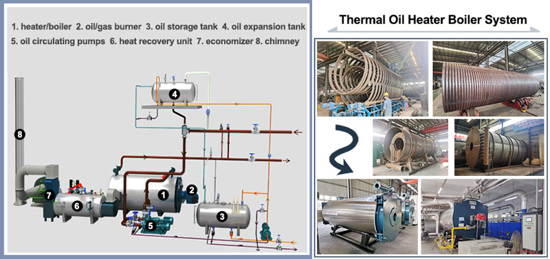 yyqw oil boiler,yyqw boiler china,yyqw thermal oil boiler