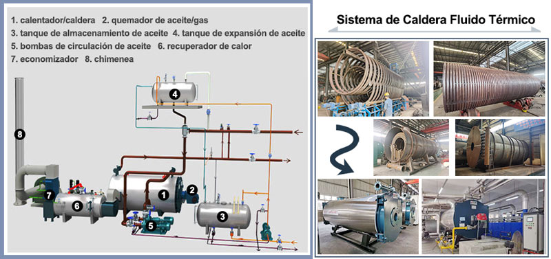 Caldera Vertical de Aceite Termico Gas/Diesel