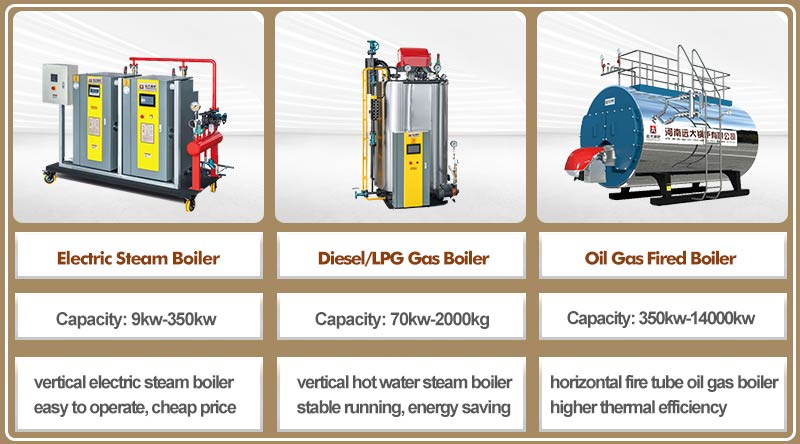 laundry boiler,laundry electric boiler,laundry diesel gas boiler