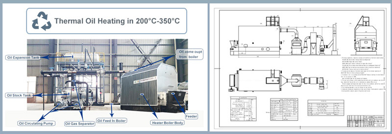 Chaudière à huile thermique