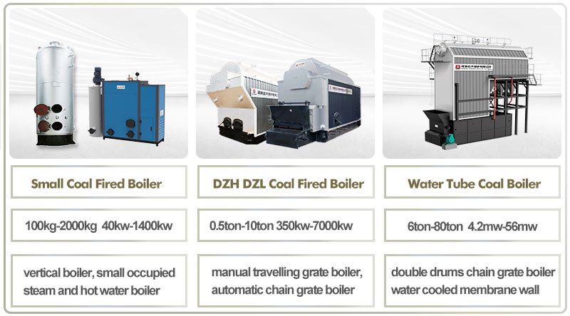 coal boiler,coal steam boiler,coal industrial boiler