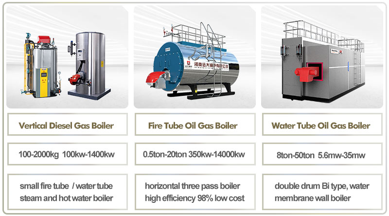 oil gas boiler,industrial diesel boiler,natural gas boiler