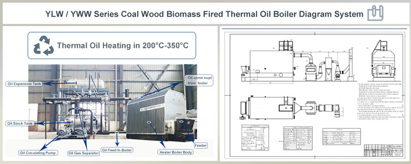 biomass thermal oil boiler system