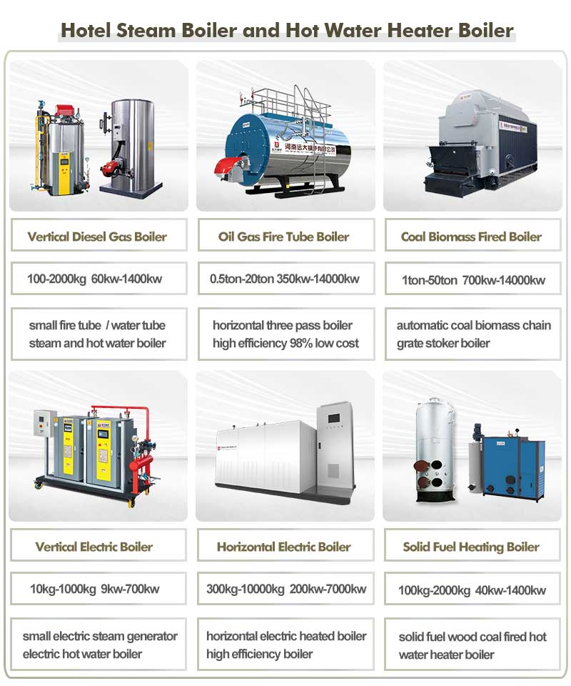 hotel boiler,hotel steam boiler,industrial boiler supplier