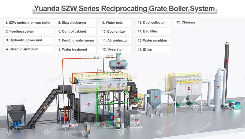 biomass fired reciprocating grate boiler