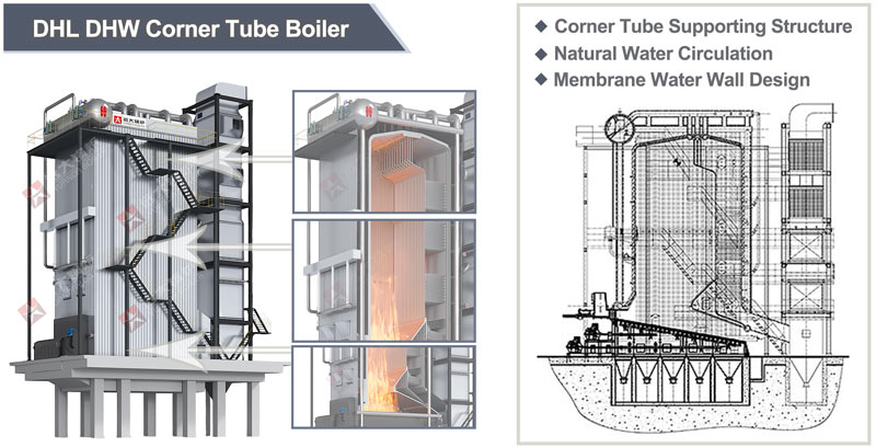 corner tube boiler,china boiler,industrial boiler supplier