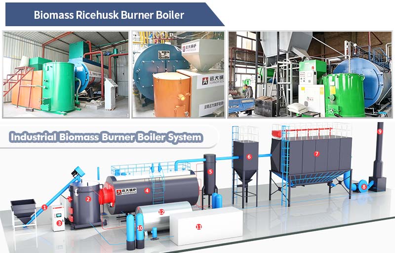 husk burner boiler,husk fire tube boiler,automatc husk steam boiler