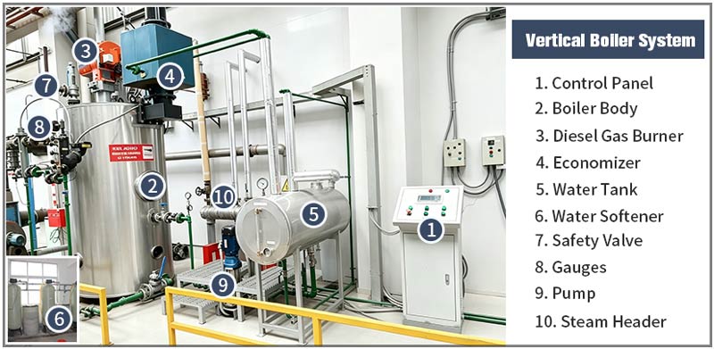 vertical boiler system