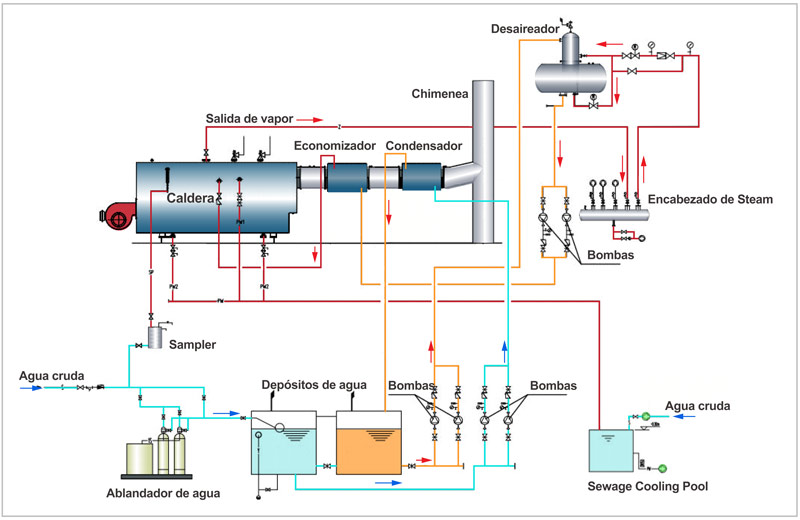 caldera gas diesel,caldera vapor gas,caldera vapor diesel