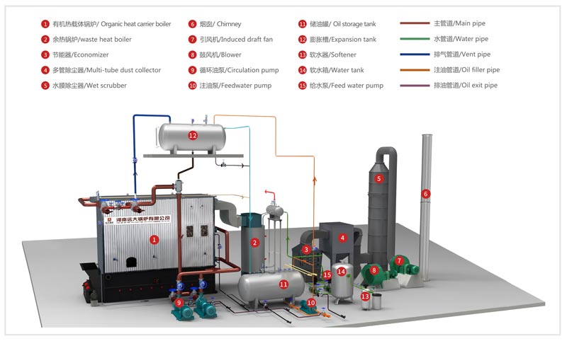 thermal oil boiler system,hot oil heater